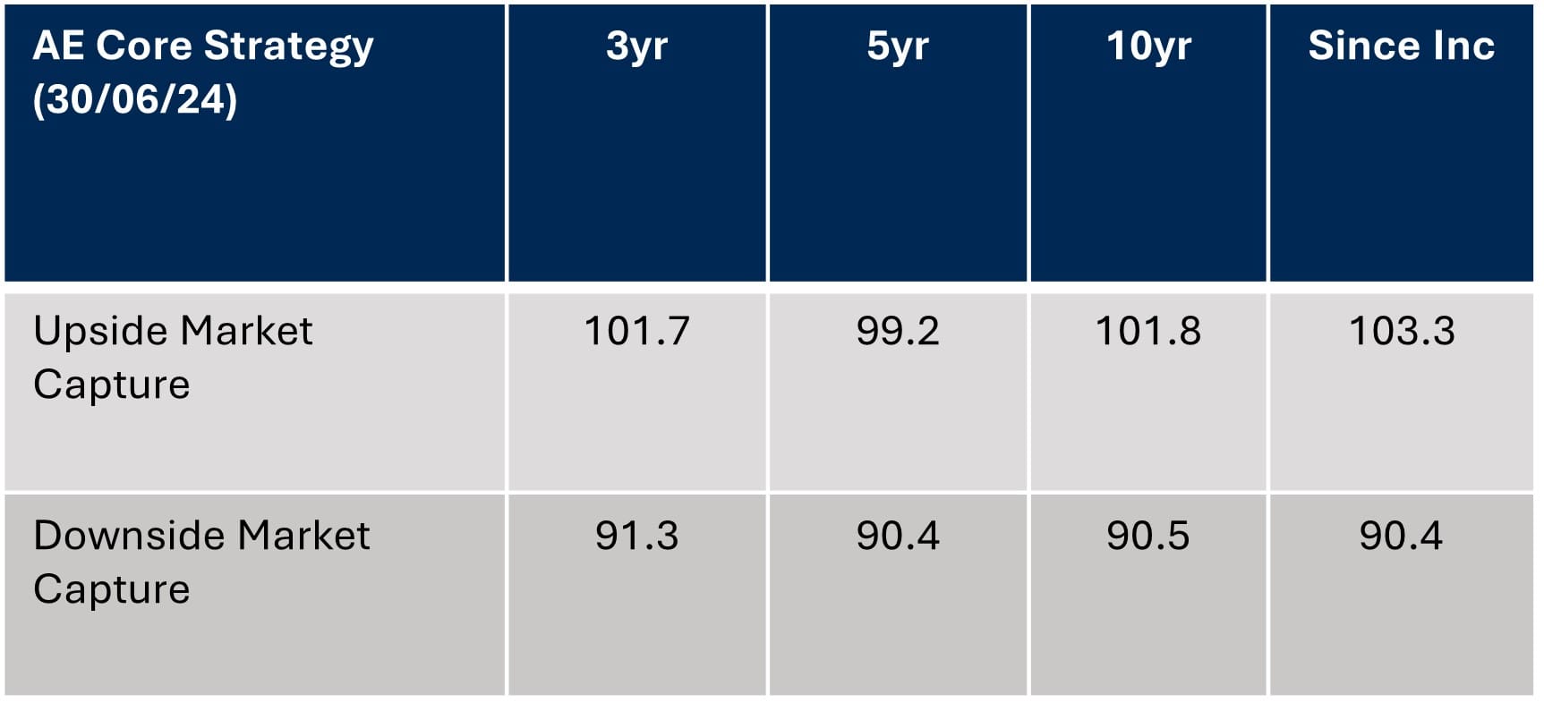 Australian Equities - Nortcape Capital - Core Strategy - Warakirri Asset Management