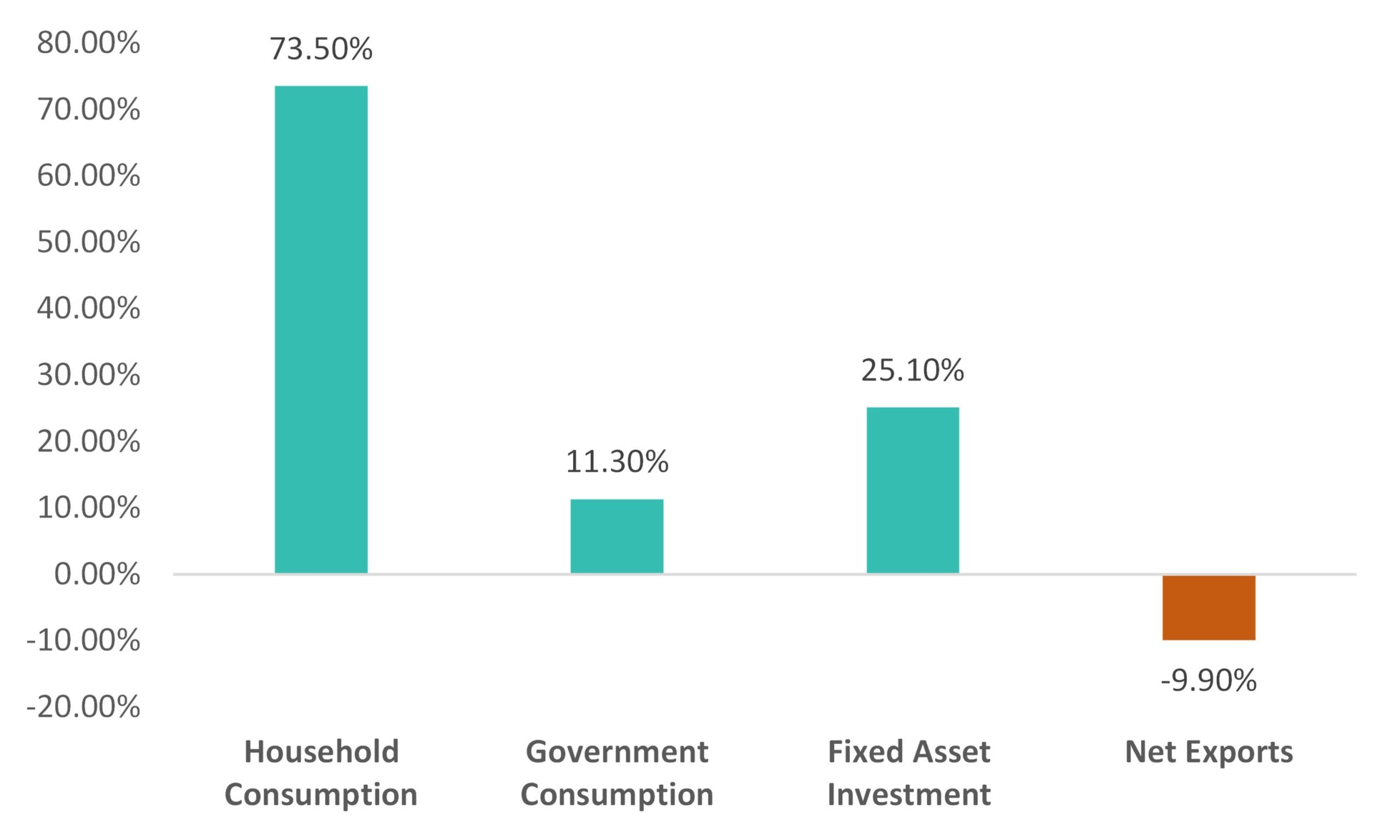 Exhibit 3: Components of the Philippines’ GDP